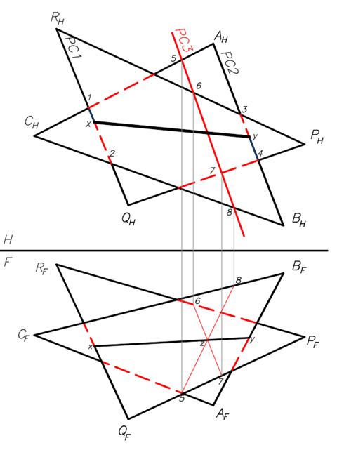 Ejemplo 2 de Planos Cortantes